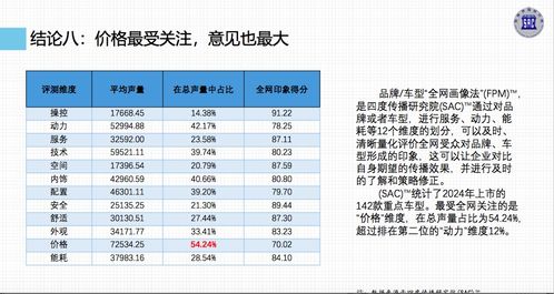 汽车销售 提成 多少(汽车销售提成揭秘，多少才是真相？