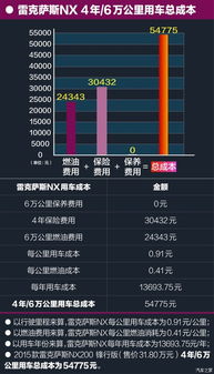 汽车补气收多少(汽车补气收费解析，了解补气的成本与费用)