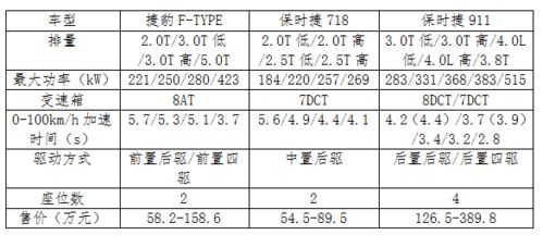 汽车钢丝有多少(汽车钢丝有多少，探究其数量与应用领域)