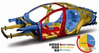 汽车钢板多少片(汽车钢板多少片，揭秘汽车制造中的奥秘)