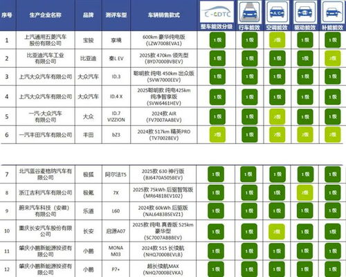 汽车冰箱耗电多少(汽车冰箱耗电量解析，如何有效管理和降低能耗)