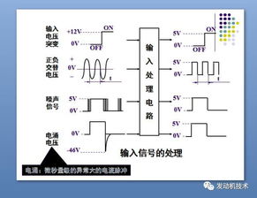 汽车ecu代码多少(汽车ECU代码详解，多少代码构成汽车大脑)