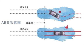 汽车油压多少KPR(汽车油压多少KPR，解析与探讨)
