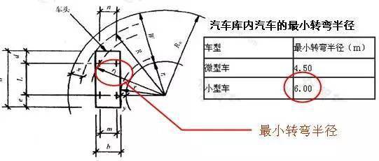 汽车坡道斜度多少(汽车坡道斜度多少,设计与安全考量) 汽车坡道斜度多少(汽车坡道斜度多少,设计与安全考量)