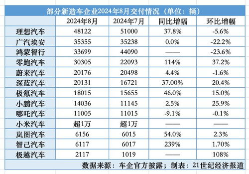 理想汽车奖金多少(理想汽车奖金揭秘，究竟有多少？