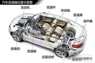 汽车起步动力多少(汽车起步动力多少，探究汽车起步动力的因素与影响)