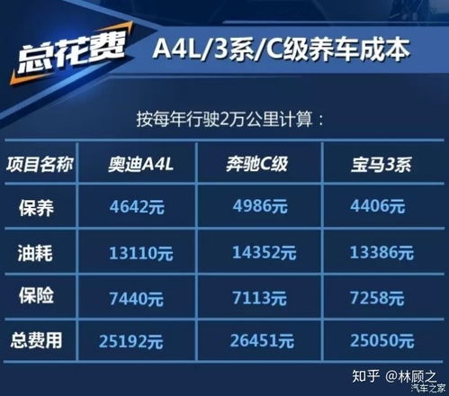 汽车保养套餐多少(汽车保养套餐多少，全方位解析汽车保养成本与选择)