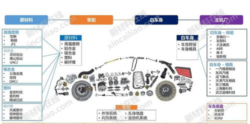 汽车有多少胶(汽车有多少胶，探究现代汽车工业中的胶黏剂应用)