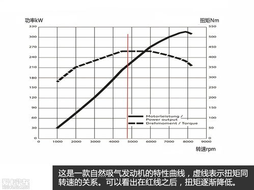 汽车扭矩达到多少(汽车扭矩达到多少,引擎力量的衡量标准) 汽车扭矩达到多少(汽车扭矩达到多少,引擎力量的衡量标准)