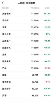 汽车师兄工资多少(揭秘汽车师兄的工资水平,行业背景与薪酬真相) 汽车师兄工资多少(揭秘汽车师兄的工资水平,行业背景与薪酬真相)