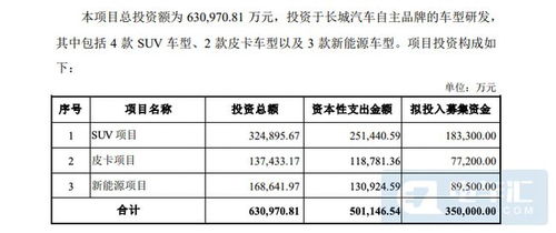 汽车物流费用多少(汽车物流费用详解，多少才是合理的投入？