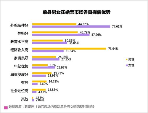 拉Excel 相亲1v4 择偶市场有多拼(相亲市场的新现象,拉Excel择偶与激烈的择偶竞争) 拉Excel 相亲1v4 择偶市场有多拼(相亲市场的新现象,拉Excel择偶与激烈的择偶竞争)