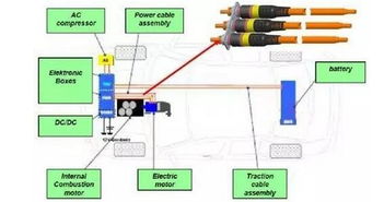 电压多少正常汽车(汽车电压多少正常，解析汽车电力系统的正常运作)