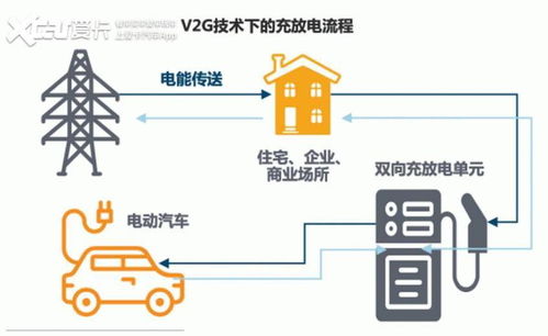 电压多少正常汽车(汽车电压多少正常，解析汽车电力系统的正常运作)
