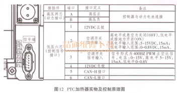 汽车绝缘多少正常(汽车绝缘电阻值的正常范围解析) 汽车绝缘多少正常(汽车绝缘电阻值的正常范围解析)