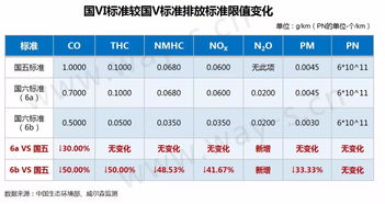 汽车VI是多少(汽车VI是多少,深度解析汽车识别号码的含义) 汽车VI是多少(汽车VI是多少,深度解析汽车识别号码的含义)