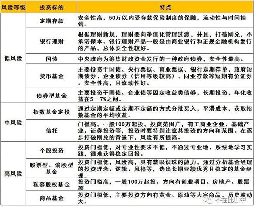 汽车被动收入多少(汽车被动收入探究，究竟能带来多少收益？