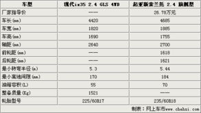 汽车螺纹多少尺寸(汽车螺纹尺寸详解,选择与应用的全方位指南) 汽车螺纹多少尺寸(汽车螺纹尺寸详解,选择与应用的全方位指南)