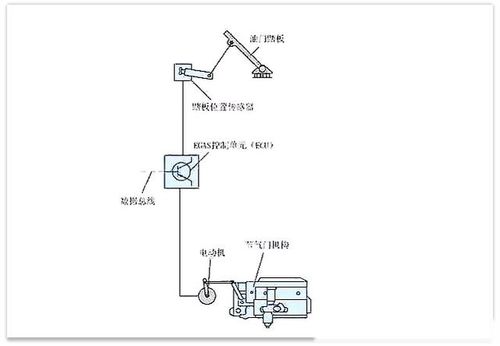 汽车供电多少v多少a(汽车供电电压与电流强度解析,多少V多少A? 汽车供电多少v多少a(汽车供电电压与电流强度解析,多少V多少A?