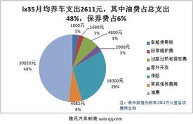 汽车广告占汽车成本多少(汽车广告投入占汽车成本的比例分析) 汽车广告占汽车成本多少(汽车广告投入占汽车成本的比例分析)