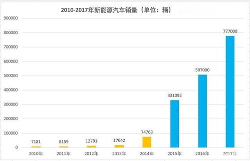 汽车换电瓶比汽车贵多少(汽车换电瓶成本解析，比汽车贵多少？