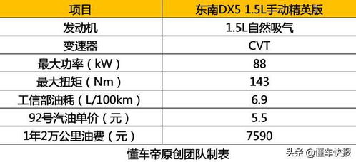 换汽车汽车片多少钱(换汽车汽车片的成本与费用分析)