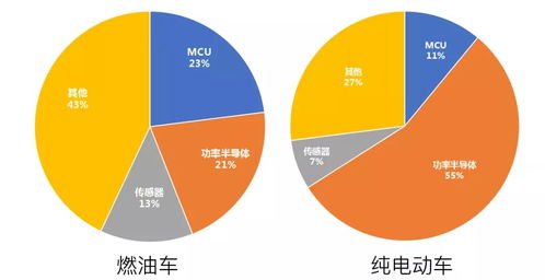 汽车加装汽车芯片多少钱(汽车加装汽车芯片的费用分析) 汽车加装汽车芯片多少钱(汽车加装汽车芯片的费用分析)