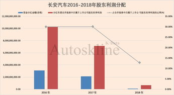 汽车销售占汽车利润多少(汽车销售占汽车利润的比重分析)