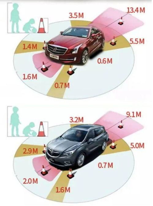 汽车与汽车保持多少距离(汽车行驶中应保持的安全距离探讨)