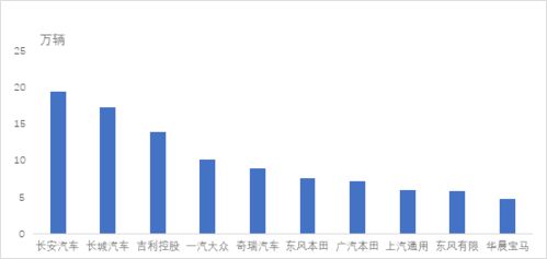 长安汽车占股多少汽车股权(长安汽车股权占比,深度解析汽车股权分布) 长安汽车占股多少汽车股权(长安汽车股权占比,深度解析汽车股权分布)