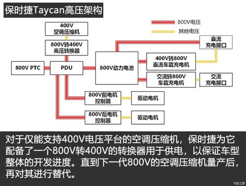 汽车预热多少多少电压(汽车预热与电压关系详解)