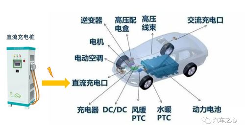 汽车预热多少多少电压(汽车预热与电压关系详解)