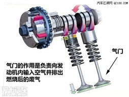 汽车多少气门(汽车多少气门，技术解析与实际应用)