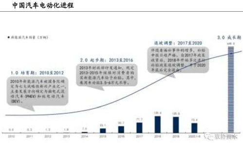汽车损耗多少(汽车损耗多少，深度解析与应对策略)