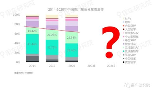 汽车损耗多少(汽车损耗多少，深度解析与应对策略)