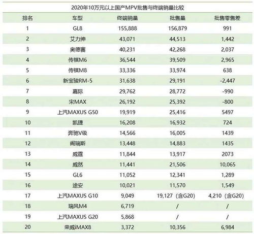 汽车锭子多少(汽车锭子的奥秘，数量、功能与重要性)