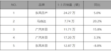 汽车锭子多少(汽车锭子的奥秘，数量、功能与重要性)