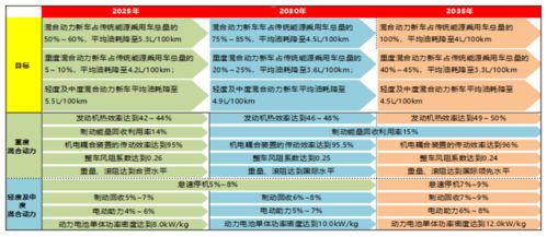 汽车用油多少(汽车用油多少,影响因素、计算方法和节约措施) 汽车用油多少(汽车用油多少,影响因素、计算方法和节约措施)