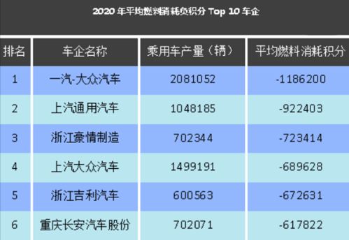 汽车多少积分(汽车多少积分，深入了解积分制度及其在汽车领域的应用)