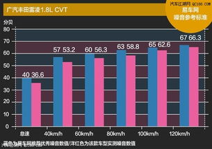 汽车多少db(汽车噪音分贝值研究，多少db是安全的？