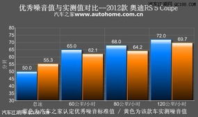汽车多少db(汽车噪音分贝值研究，多少db是安全的？