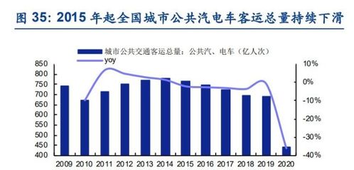 汽车打折多少(汽车打折多少，深度解析折扣背后的因素)