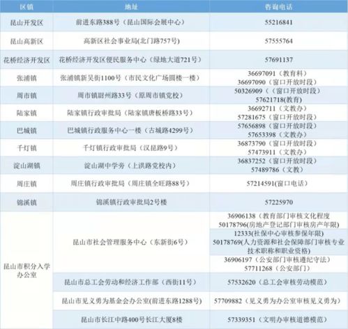 昆山多少汽车(昆山汽车数量概览) 昆山多少汽车(昆山汽车数量概览)