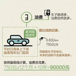 汽车 贴多少(汽车贴多少，成本与效益的权衡)