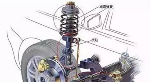 汽车减震多少(汽车减震多少,深度解析汽车减震系统及其重要性) 汽车减震多少(汽车减震多少,深度解析汽车减震系统及其重要性)