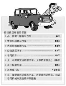 汽车寿命多少(汽车寿命多少，探究汽车寿命的因素与延长方法)