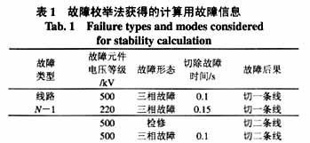 汽车电耗多少(汽车电耗多少，影响因素、评估方法及节能措施探讨)
