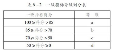 汽车电耗多少(汽车电耗多少，影响因素、评估方法及节能措施探讨)