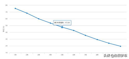 汽车花费多少(汽车花费多少,深度解析购车与养车成本) 汽车花费多少(汽车花费多少,深度解析购车与养车成本)