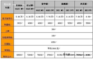 汽车花费多少(汽车花费多少,深度解析购车与养车成本) 汽车花费多少(汽车花费多少,深度解析购车与养车成本)